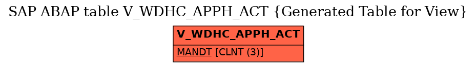 E-R Diagram for table V_WDHC_APPH_ACT (Generated Table for View)