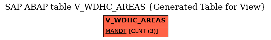 E-R Diagram for table V_WDHC_AREAS (Generated Table for View)