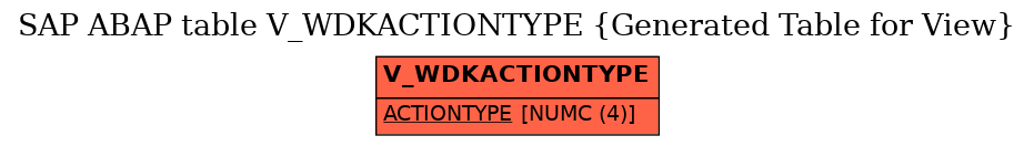 E-R Diagram for table V_WDKACTIONTYPE (Generated Table for View)