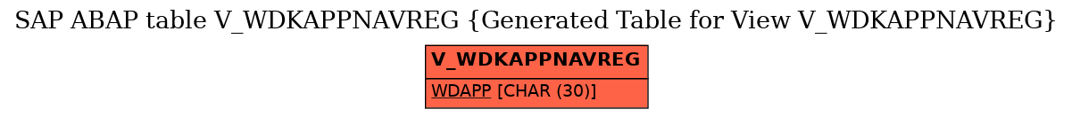 E-R Diagram for table V_WDKAPPNAVREG (Generated Table for View V_WDKAPPNAVREG)