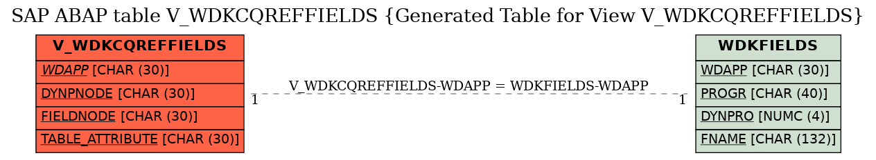 E-R Diagram for table V_WDKCQREFFIELDS (Generated Table for View V_WDKCQREFFIELDS)