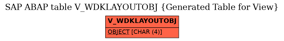 E-R Diagram for table V_WDKLAYOUTOBJ (Generated Table for View)