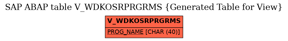 E-R Diagram for table V_WDKOSRPRGRMS (Generated Table for View)