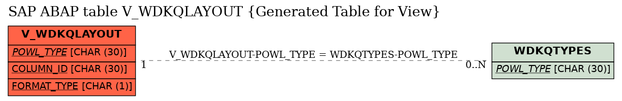 E-R Diagram for table V_WDKQLAYOUT (Generated Table for View)