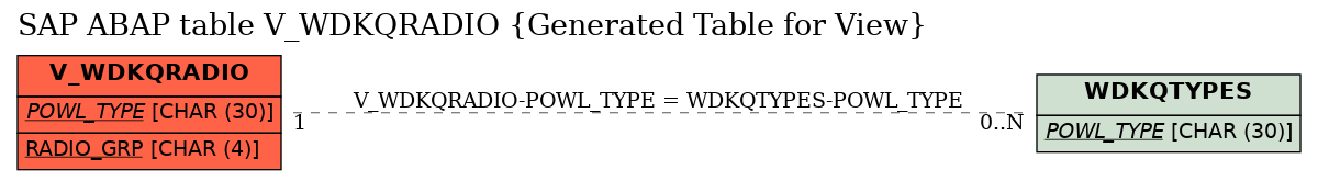 E-R Diagram for table V_WDKQRADIO (Generated Table for View)