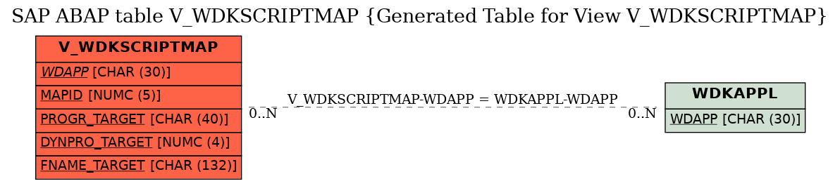 E-R Diagram for table V_WDKSCRIPTMAP (Generated Table for View V_WDKSCRIPTMAP)