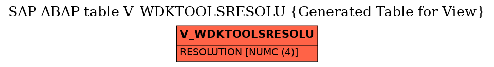 E-R Diagram for table V_WDKTOOLSRESOLU (Generated Table for View)