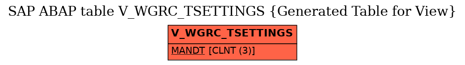 E-R Diagram for table V_WGRC_TSETTINGS (Generated Table for View)