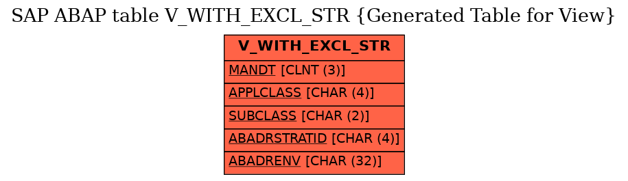 E-R Diagram for table V_WITH_EXCL_STR (Generated Table for View)