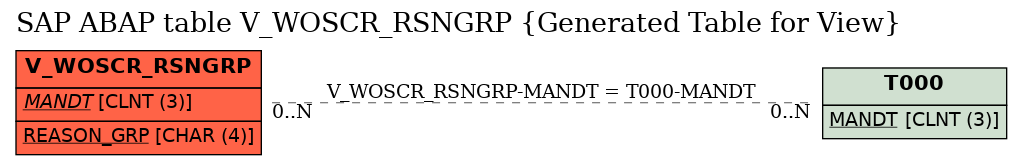E-R Diagram for table V_WOSCR_RSNGRP (Generated Table for View)