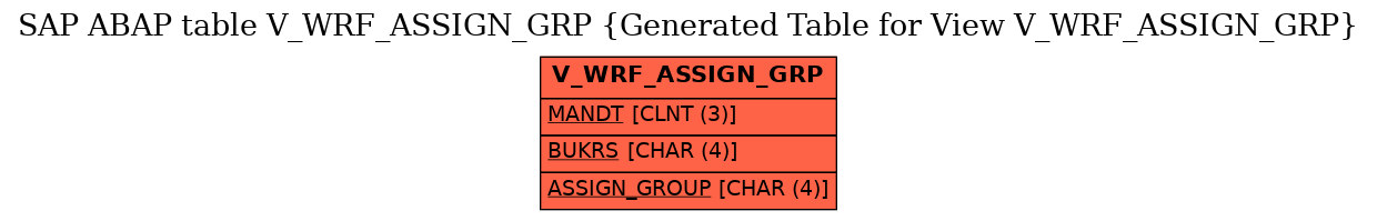 E-R Diagram for table V_WRF_ASSIGN_GRP (Generated Table for View V_WRF_ASSIGN_GRP)