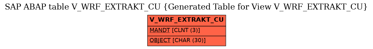 E-R Diagram for table V_WRF_EXTRAKT_CU (Generated Table for View V_WRF_EXTRAKT_CU)