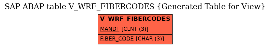 E-R Diagram for table V_WRF_FIBERCODES (Generated Table for View)