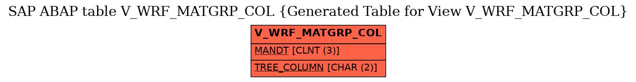 E-R Diagram for table V_WRF_MATGRP_COL (Generated Table for View V_WRF_MATGRP_COL)