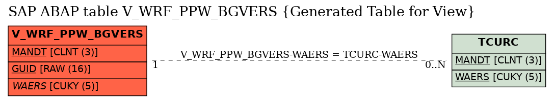 E-R Diagram for table V_WRF_PPW_BGVERS (Generated Table for View)