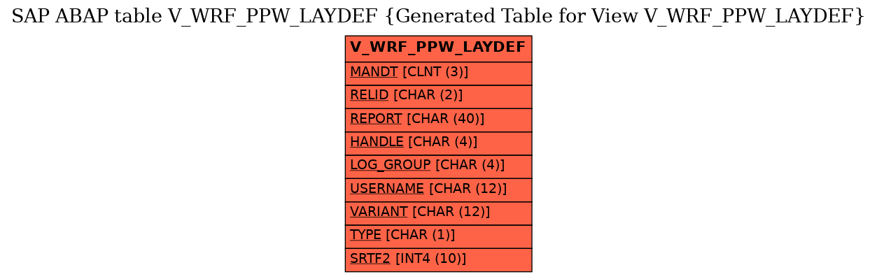 E-R Diagram for table V_WRF_PPW_LAYDEF (Generated Table for View V_WRF_PPW_LAYDEF)