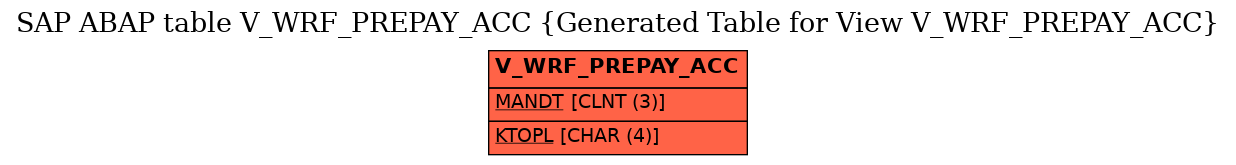 E-R Diagram for table V_WRF_PREPAY_ACC (Generated Table for View V_WRF_PREPAY_ACC)