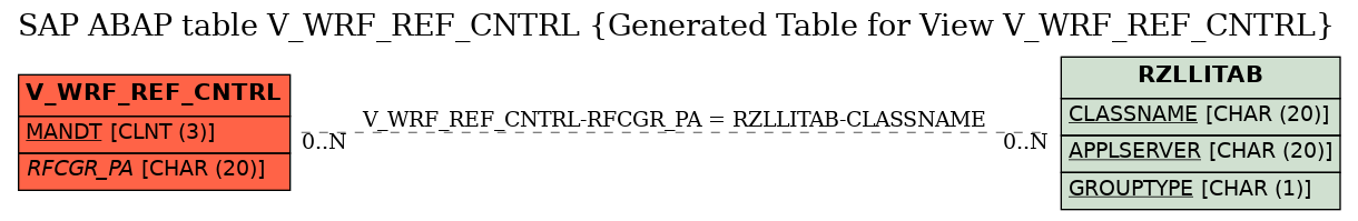 E-R Diagram for table V_WRF_REF_CNTRL (Generated Table for View V_WRF_REF_CNTRL)