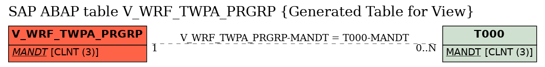 E-R Diagram for table V_WRF_TWPA_PRGRP (Generated Table for View)