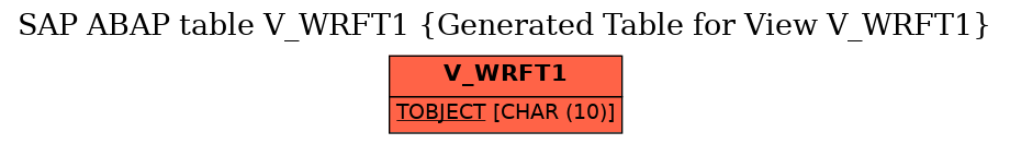 E-R Diagram for table V_WRFT1 (Generated Table for View V_WRFT1)