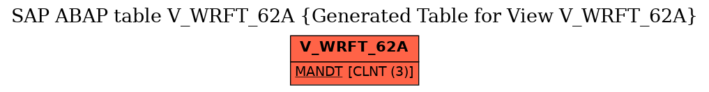 E-R Diagram for table V_WRFT_62A (Generated Table for View V_WRFT_62A)