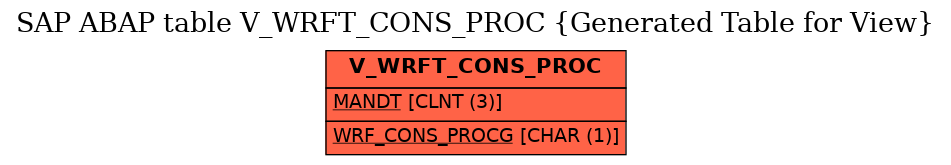 E-R Diagram for table V_WRFT_CONS_PROC (Generated Table for View)