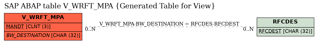 E-R Diagram for table V_WRFT_MPA (Generated Table for View)