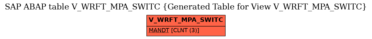 E-R Diagram for table V_WRFT_MPA_SWITC (Generated Table for View V_WRFT_MPA_SWITC)