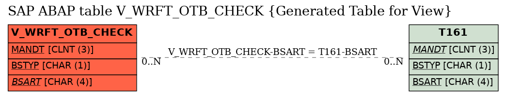 E-R Diagram for table V_WRFT_OTB_CHECK (Generated Table for View)