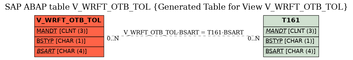 E-R Diagram for table V_WRFT_OTB_TOL (Generated Table for View V_WRFT_OTB_TOL)