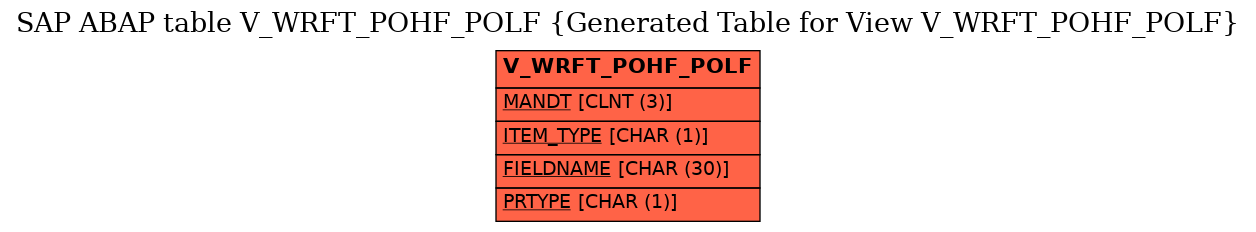 E-R Diagram for table V_WRFT_POHF_POLF (Generated Table for View V_WRFT_POHF_POLF)