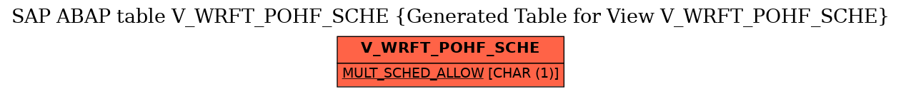 E-R Diagram for table V_WRFT_POHF_SCHE (Generated Table for View V_WRFT_POHF_SCHE)