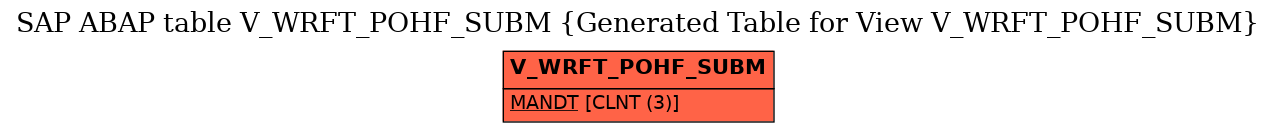 E-R Diagram for table V_WRFT_POHF_SUBM (Generated Table for View V_WRFT_POHF_SUBM)