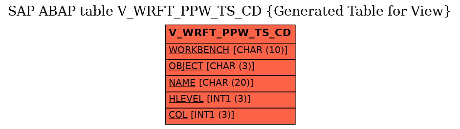 E-R Diagram for table V_WRFT_PPW_TS_CD (Generated Table for View)