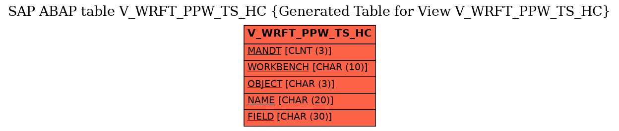 E-R Diagram for table V_WRFT_PPW_TS_HC (Generated Table for View V_WRFT_PPW_TS_HC)