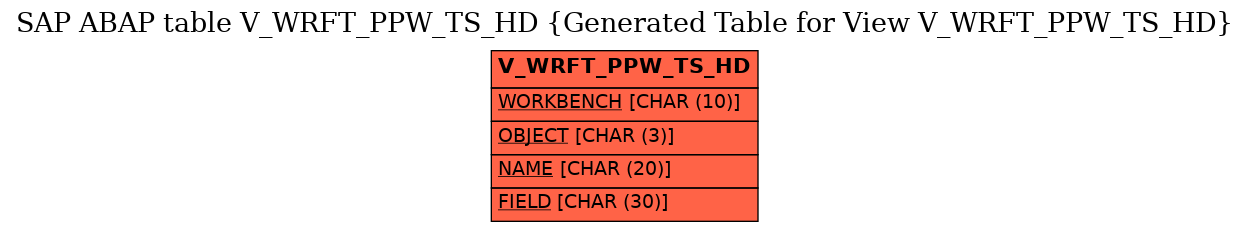 E-R Diagram for table V_WRFT_PPW_TS_HD (Generated Table for View V_WRFT_PPW_TS_HD)