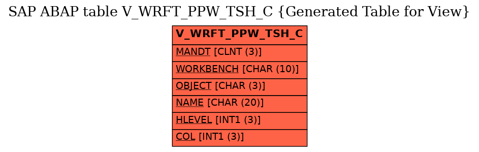 E-R Diagram for table V_WRFT_PPW_TSH_C (Generated Table for View)