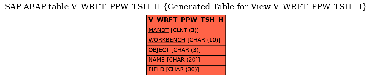 E-R Diagram for table V_WRFT_PPW_TSH_H (Generated Table for View V_WRFT_PPW_TSH_H)