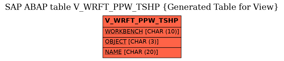 E-R Diagram for table V_WRFT_PPW_TSHP (Generated Table for View)