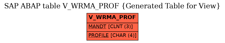 E-R Diagram for table V_WRMA_PROF (Generated Table for View)