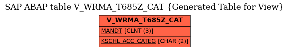 E-R Diagram for table V_WRMA_T685Z_CAT (Generated Table for View)