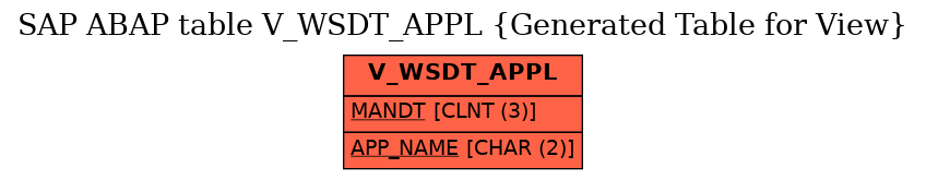 E-R Diagram for table V_WSDT_APPL (Generated Table for View)