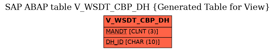 E-R Diagram for table V_WSDT_CBP_DH (Generated Table for View)