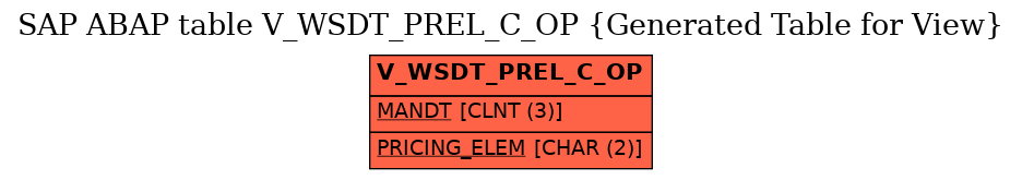E-R Diagram for table V_WSDT_PREL_C_OP (Generated Table for View)