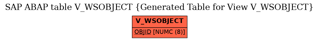 E-R Diagram for table V_WSOBJECT (Generated Table for View V_WSOBJECT)