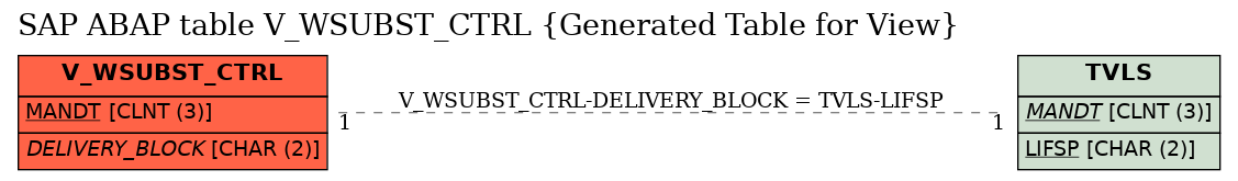 E-R Diagram for table V_WSUBST_CTRL (Generated Table for View)