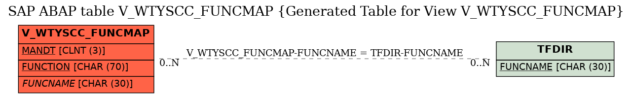 E-R Diagram for table V_WTYSCC_FUNCMAP (Generated Table for View V_WTYSCC_FUNCMAP)
