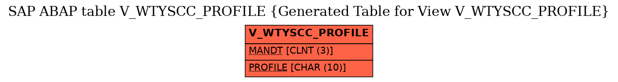 E-R Diagram for table V_WTYSCC_PROFILE (Generated Table for View V_WTYSCC_PROFILE)