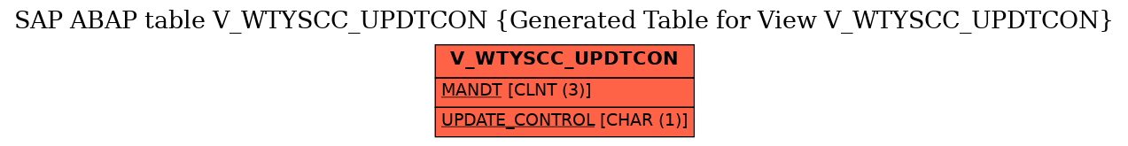 E-R Diagram for table V_WTYSCC_UPDTCON (Generated Table for View V_WTYSCC_UPDTCON)