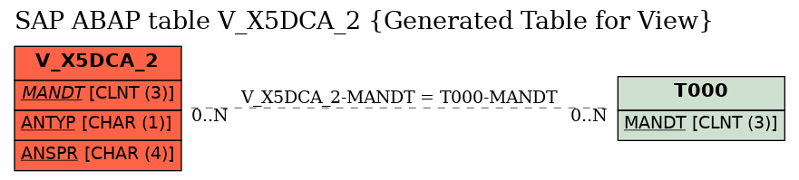 E-R Diagram for table V_X5DCA_2 (Generated Table for View)
